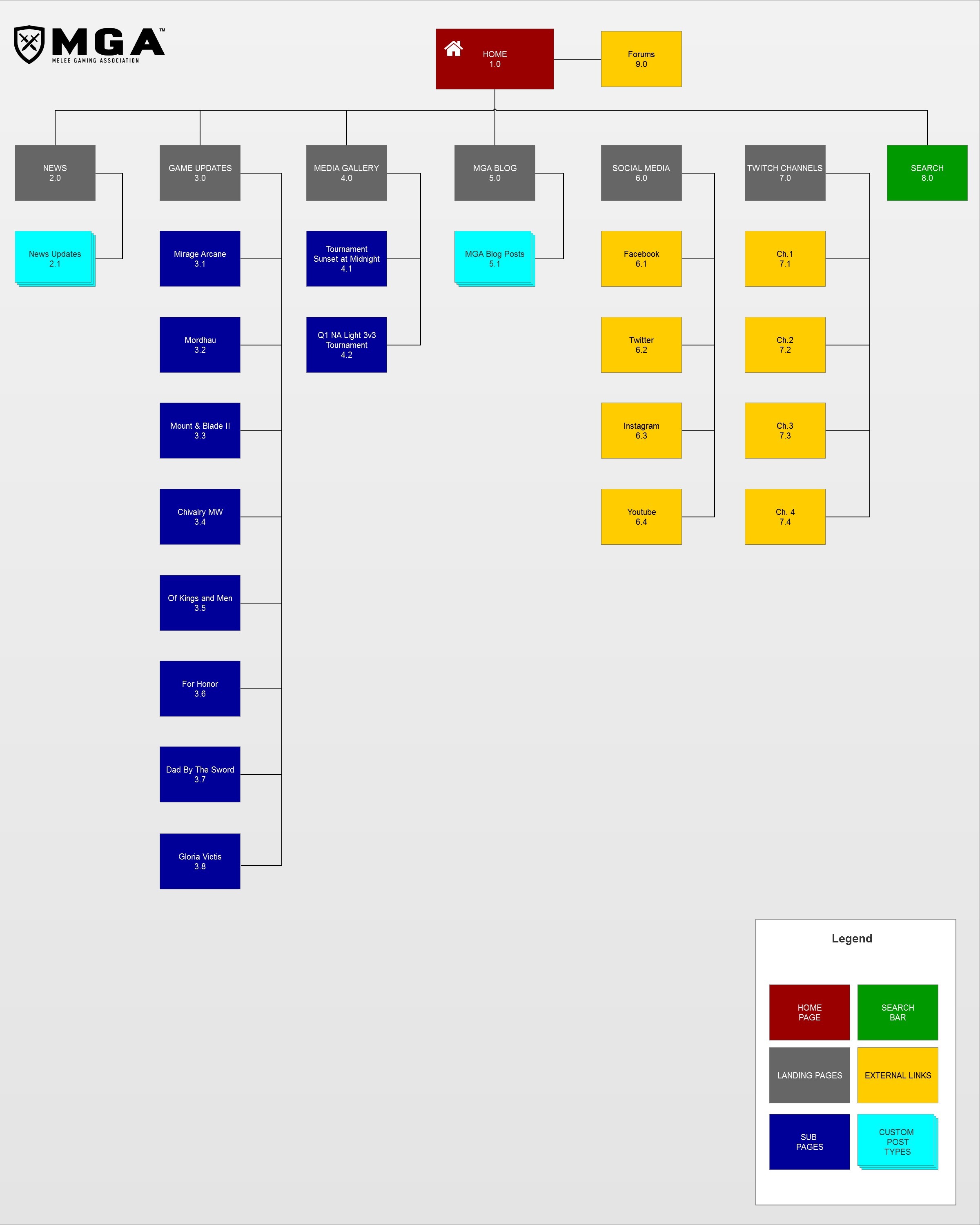 MGA Site Map