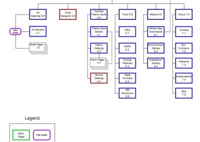 9to5: Sitemap